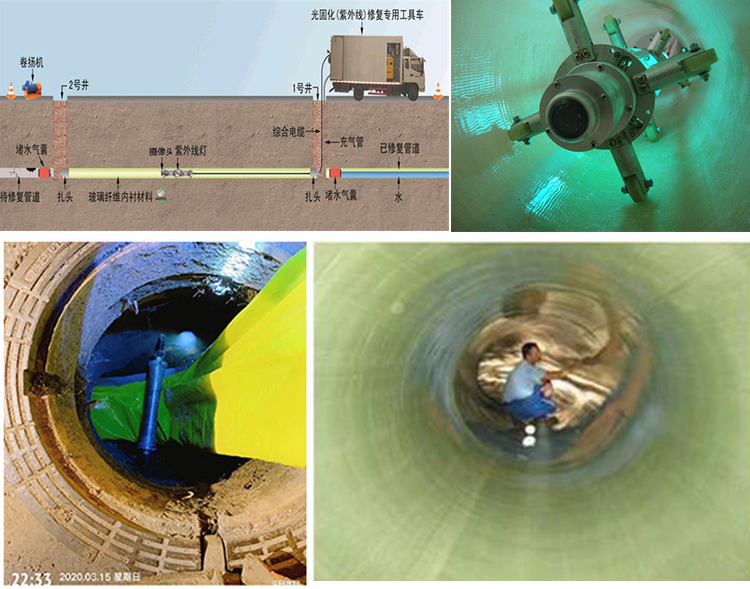 坡心镇UV-CIPP内衬修复