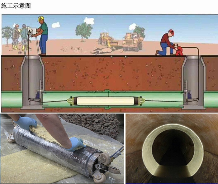 坡心镇管道局部点状修复